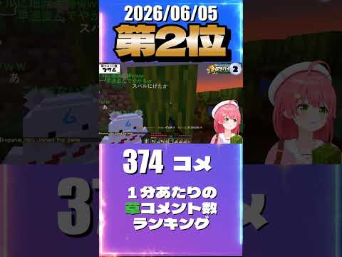 6/5 草コメント数ランキング第2位 #さくらみこ 0時間21分ごろ