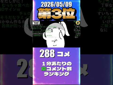 5/9 草コメント数ランキング第3位 #風真いろは 0時間7分ごろ