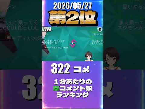 5/27 草コメント数ランキング第2位 #大空スバル 0時間57分ごろ
