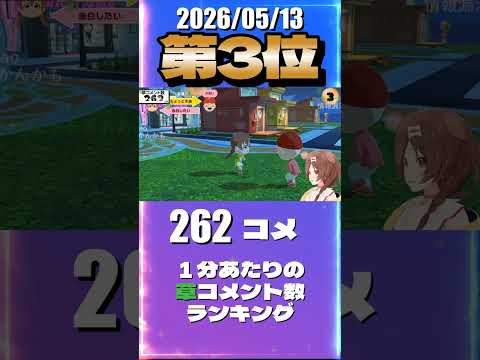 5/13 草コメント数ランキング第3位 #戌神ころね 2時間16分ごろ