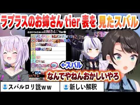 ラプラスのお姉さんtier表を見たスバルの反応【大空スバル/猫又おかゆ/ラプラス・ダークネス/ホロライブ/切り抜き】
