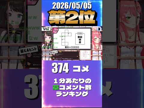 5/5 草コメント数ランキング第2位 #さくらみこ 2時間1分ごろ