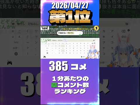 4/27 草コメント数ランキング第1位 #兎田ぺこら 0時間42分ごろ