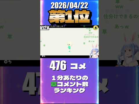 4/22 草コメント数ランキング第1位 #兎田ぺこら 0時間25分ごろ