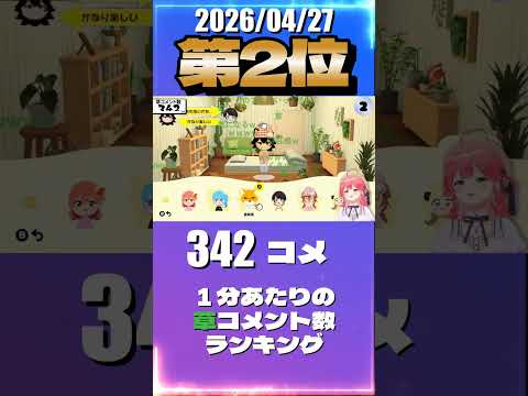 4/27 草コメント数ランキング第2位 #さくらみこ 0時間37分ごろ