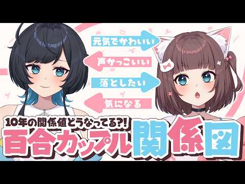 うづしろ@百合カップルVTuber【鈴村うづき×如月しろる】