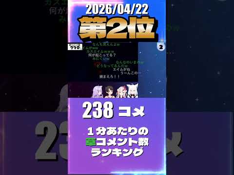 4/22 草コメント数ランキング第2位 #大空スバル 0時間27分ごろ