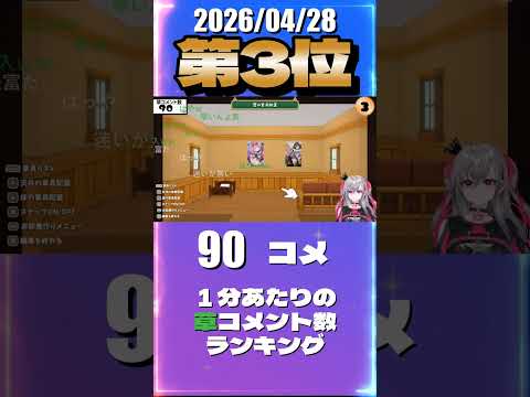 4/28 草コメント数ランキング第3位 #響咲リオナ 2時間17分ごろ