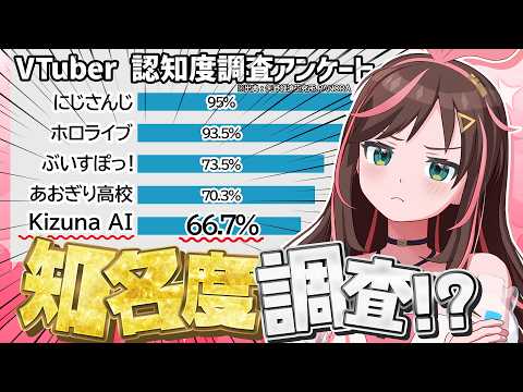 【名誉挽回】活動10年目で知名度調査にチャレンジ!!!【キズナアイ】